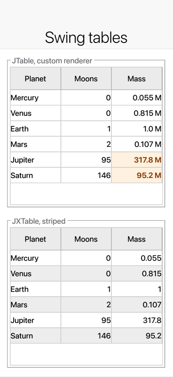A JTable with a custom renderer and a striped JXTable on an iPhone